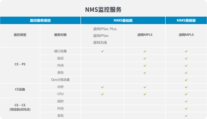 IT运维、网络运维服务