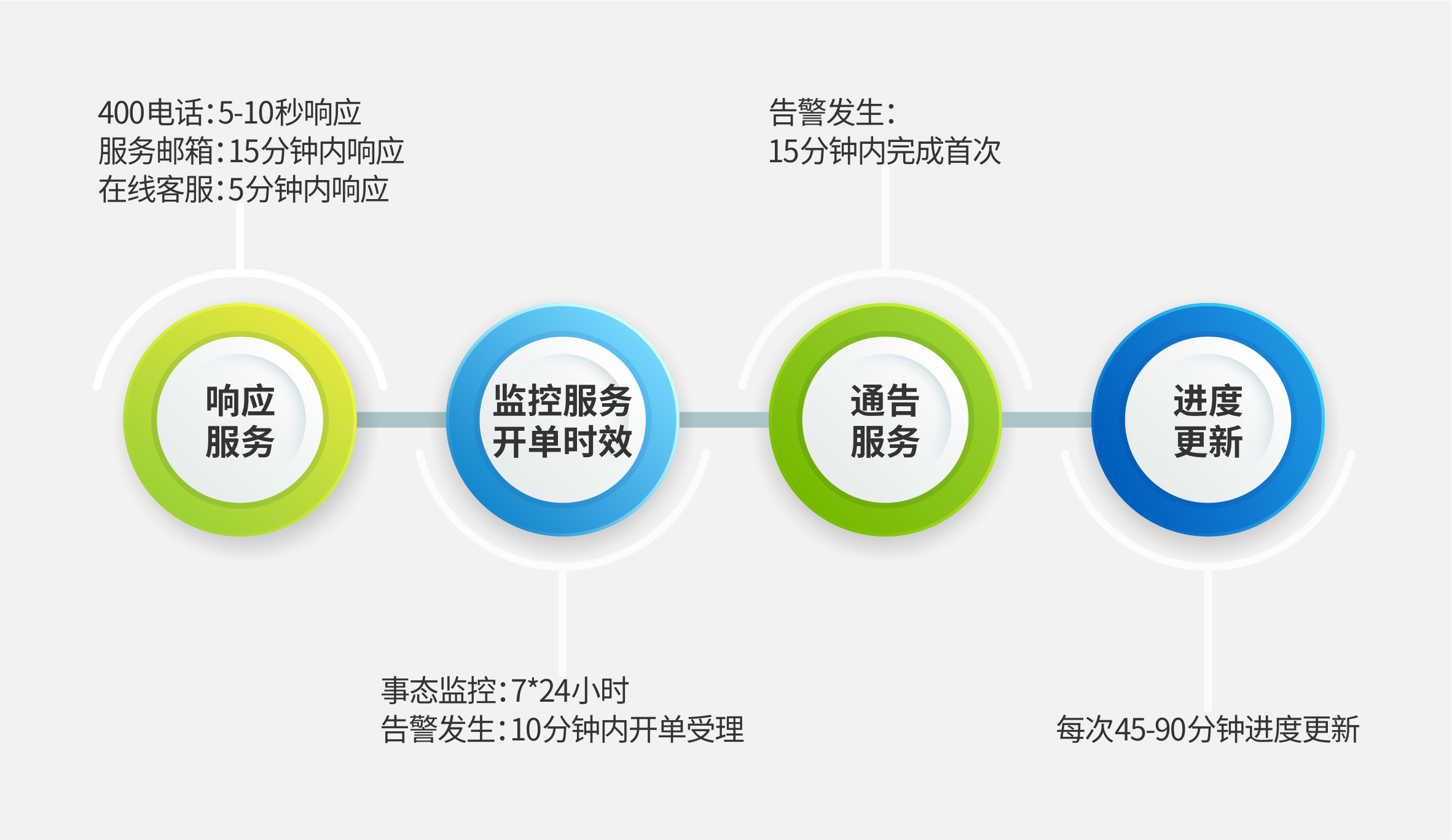 IT运维、网络运维服务